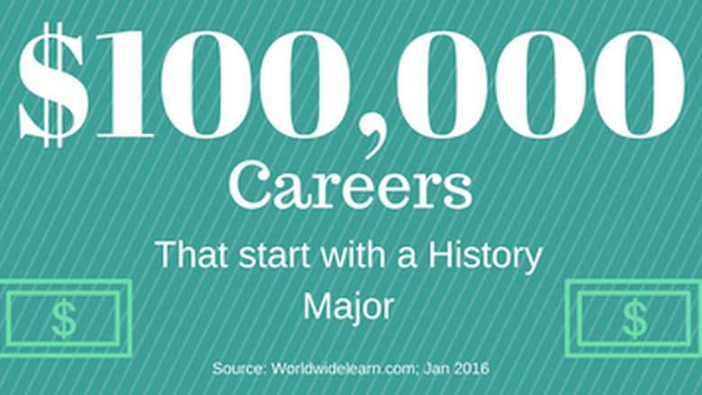 100k-careers-in-history