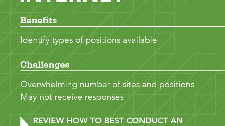 Website Banner Job Search Internet Image